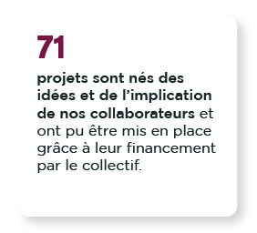 71 projets sont nés des idées et de l'implication de nos collaborateurs et ont pu être mis en place grâce à leur financement par le collectif.