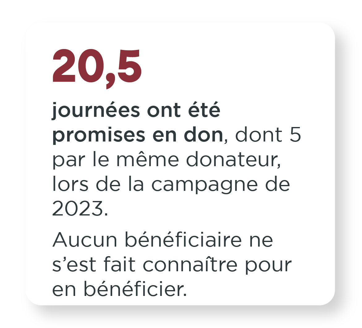 chiffre cle-cleaningdays-30