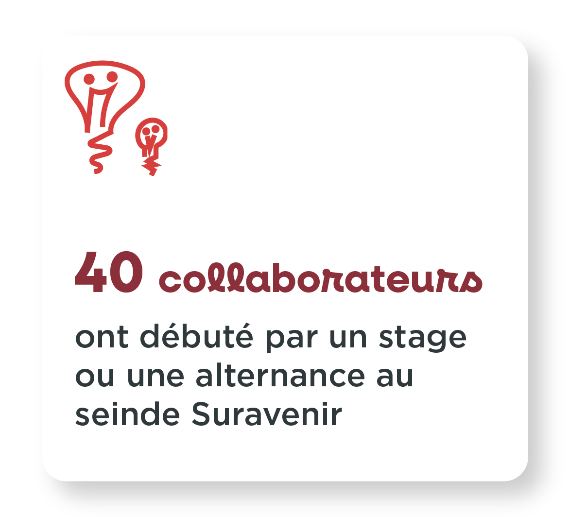 36 collaborateurs ont débuté par un stage ou une alternance chez Suravenir.